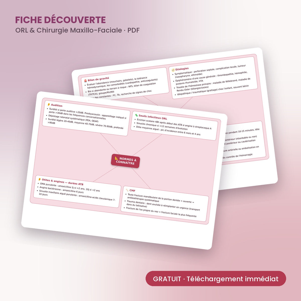 Fiche ORL & Chirurgie Maxillo-Faciale